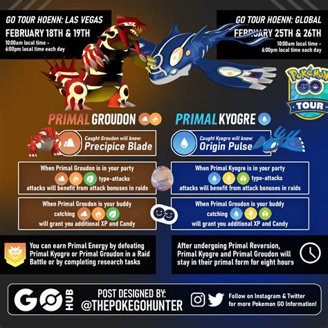 Primal Groudon and Primal Kyogre as Raid Attackers.
